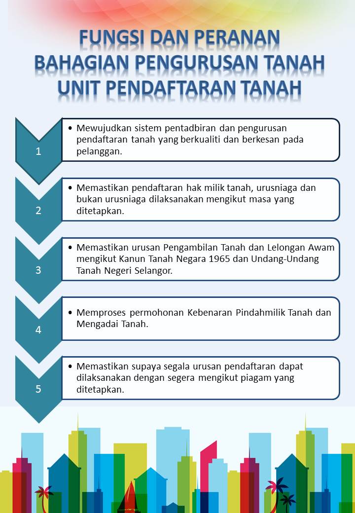 Portal Rasmi Pdt Kuala Selangor Peranan Dan Fungsi Unit Pendaftaran Tanah